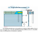 ประตู้ม้วนเปิด-ปิดระบบมอเตอร์