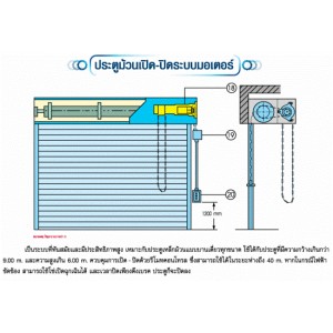 ประตูม้วนเปิด-ปิดระบบมอเตอร์