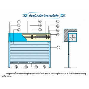 ประตูม้วนเปิด-ปิดระบบมือดึง