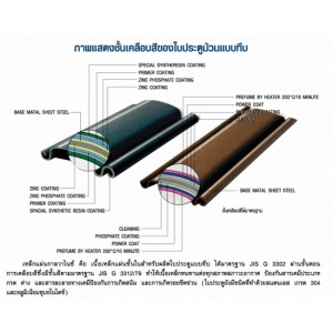 รูปแบบใบประตูม้วนแบบทึบ	